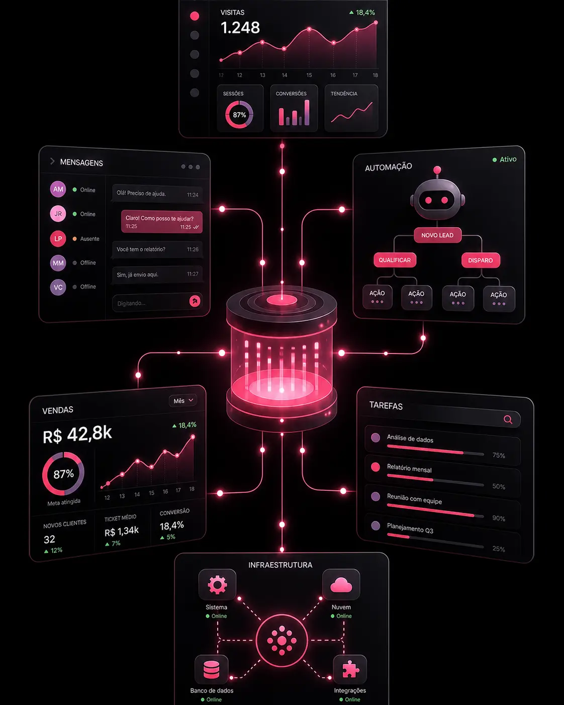 CRM para pequenas empresas em computador e celular